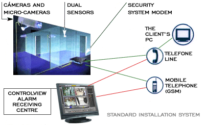 TOTAL SECURITY AND CONTROL